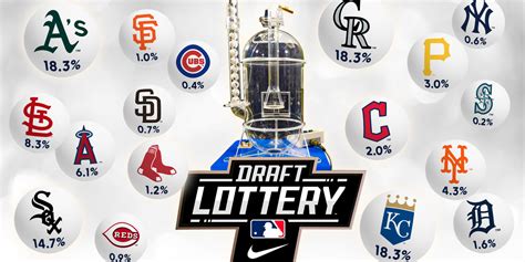 odds lines|2024 MLB Draft lottery odds .